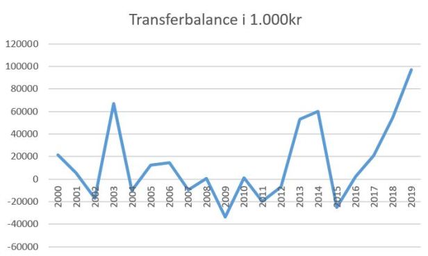 blog fck transferbalance 2019